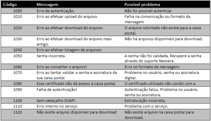 Tabela erro nexxera.png